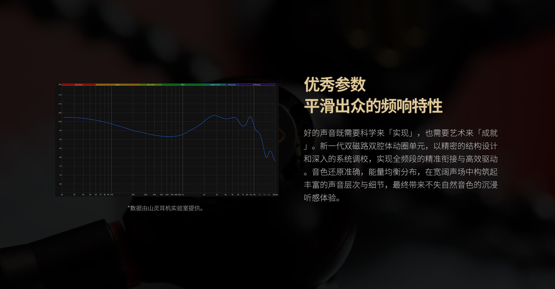 MG200 半开放式动圈耳机